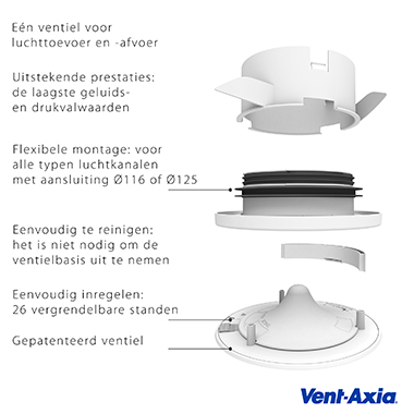 Uniflexplus+ RV Ventiel met uitleg